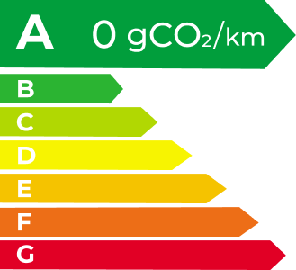 狗万 EV Energy Level Label